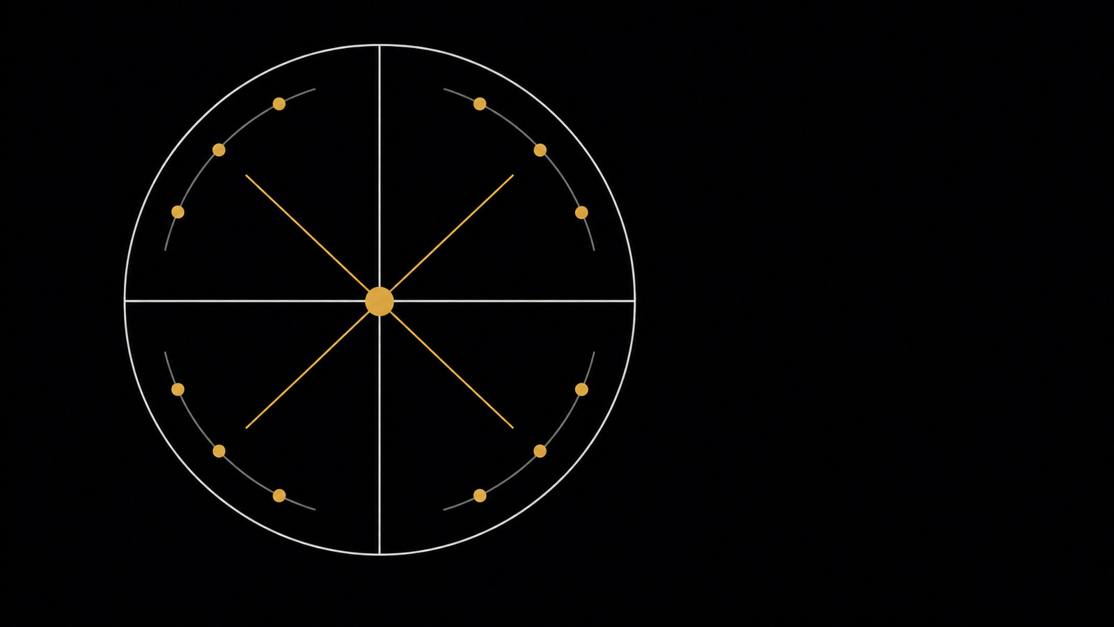 A white compass circle divided into four quadrants by white and gold lines, with three gold nodes on the arc of each quadrant, twelve in all, around one gold centre. Four families, twelve disciplines.
